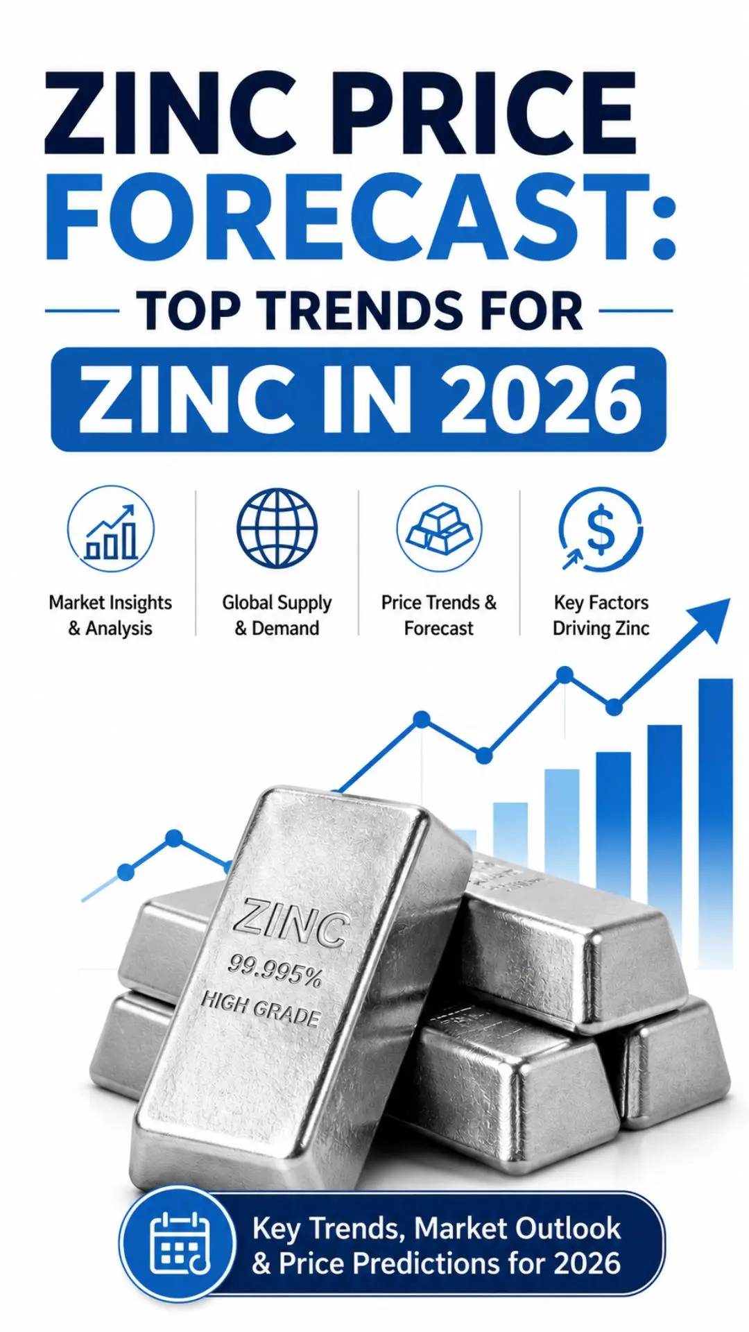 zinc price forecast